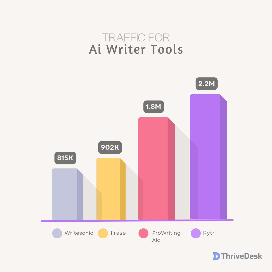 1 - ThriveDesk