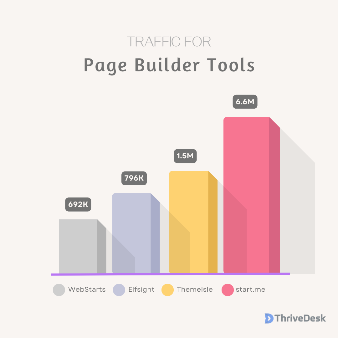 7 - ThriveDesk